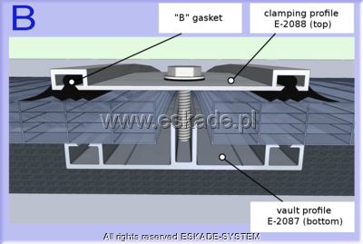 Skylight cross section: conjunction of surface sheets