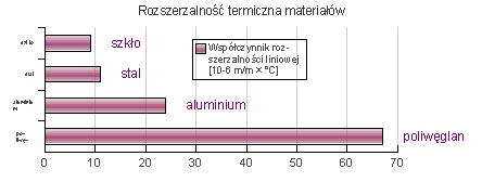 Płyty poliwęglanowe - wspólczynnik termiczny